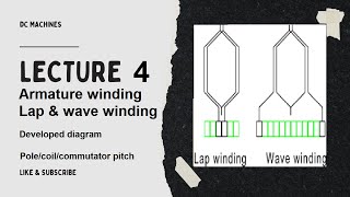 Lecture 4 Armature winding of DC generator  Developed diagram  Lap and wave winding [upl. by Ethelda]