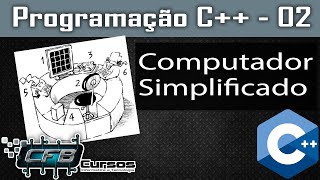 Curso de C 02  Computador Simplificado [upl. by Akehs345]