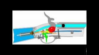 How work the compressed air gun of 1779 animation reuploaded [upl. by Kilk]