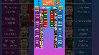 Tottenham vs Man United Lineup Fees [upl. by Eulaliah324]