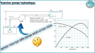 Exercice pompe hydrauliqueUtilisation des courbes de performance de la pompe [upl. by Sabrina]