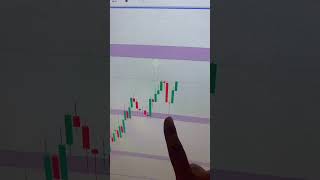 PCR explained 02 daytrading trading forex banknifty trader scalping forextrading trader [upl. by Einoj]