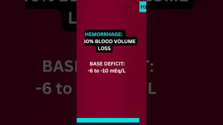 ATLS COURSE  CLASSIFICATION OF HEMORRHAGIC SHOCK  2 [upl. by Loar]