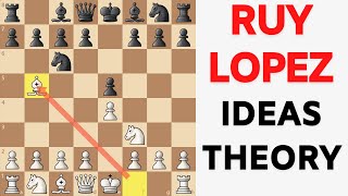 Chess Openings Ruy Lopez  Ideas Theory and Attacking Plans [upl. by Lozar974]