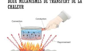 2A Les transferts de chaleur [upl. by Sabella]