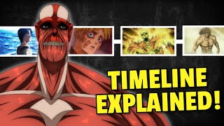 Attack on Titan SEASON 4 RECAP  AOT Final Season Explained [upl. by Aiouqes]