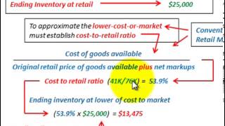 Retail Inventory Method Conventional Method Vs Cost Method Cost To Retail Ratio [upl. by Lukey]