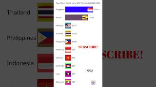 Top ASEAN Countries by GDP Per Capita shorts [upl. by Innattirb]