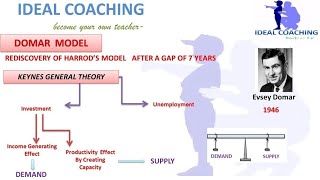 HARRODDOMAR MODEL HINDI PART A5 [upl. by Ledif]