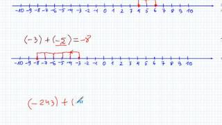 Dodawanie liczb całkowitych ujemnych  Matematyka Szkoła Podstawowa i Gimnazjum [upl. by Nolaf]