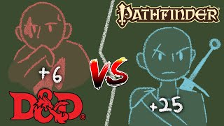 How Pathfinder’s Math Tells a Better Story  DampD vs PF2e [upl. by Ubald]