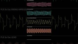 Deltarune Chapter 2 OST 16  Faint Courage Oscilloscope View deltaruneost music tobyfox [upl. by Pembrook]