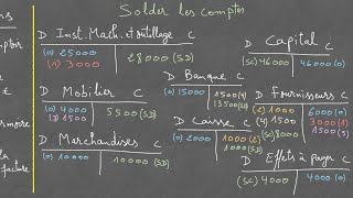 ✅ Exercice corrigé de comptabilité générale cours N°28  Typique [upl. by Anen]