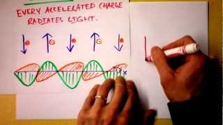 Accelerating Charges Emit Electromagnetic Waves  quotLightquot  Radio Antennas  Doc Physics [upl. by Oidiple411]