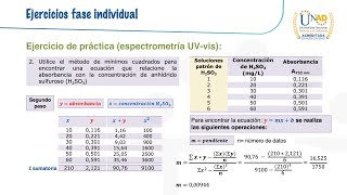 2da WEB Paso 3  Ejercicio UVVis Fase Individual [upl. by Balthazar]