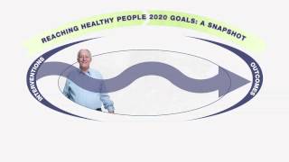 Determinants of Health A Framework for Reaching Healthy People 2020 Goals [upl. by Neelrac952]