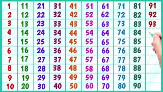 123 Numbers Learn Counting from 1 to 500 Big numbers 1 to 500 123 1 2 3 4 5 6 7 8 9 10123 ginti [upl. by Korie]