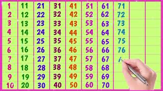 Learn Counting from 1 to 500 Power numbers 1 to 500 123 500 1 2 3 4 5 6 7 8 9 10 ginti counting [upl. by Nnylatsyrk640]