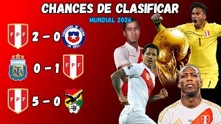 ¿QUÉ NECESITA PERÚ PARA IR AL MUNDIAL ll LA CALCULADORA MUNDIAL 2026 [upl. by Artcele]