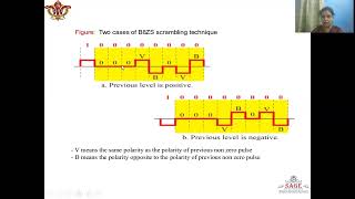 BIPOLAR ENCODING [upl. by Oivatco]