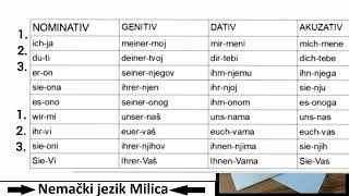 ● LIČNE ZAMENICE U SVIM PADEŽIMA ● Nemački jezik za početnike [upl. by Elohcin]