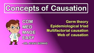 Concepts of Causation  Germ Theory Epidemiological Triad Multifactorial Causation  CMME [upl. by Atsirhc]