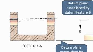 Unlock Composite Tolerancing  Part III of III [upl. by Akeihsal873]