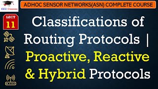 L11 Classifications of Routing Protocols  Proactive Reactive amp Hybrid Protocols  ASN Lectures [upl. by Apul]