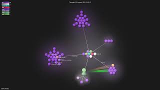 xitonixtrubka  Gource visualisation [upl. by Richmond920]