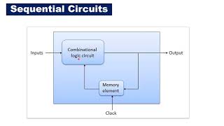 Sequential Circuits [upl. by Lianne457]