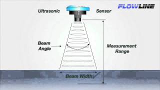 Ultrasonic Level Sensor Beam Width Explained [upl. by Strader]