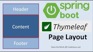 Thymeleaf Page Layout Include Header Footer and Menu [upl. by Harris675]