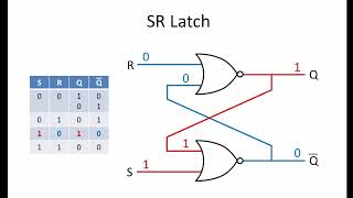 Latches and Flip Flops 1 The SR Latch [upl. by Karina]