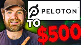 PTON Stock is Back Peloton Stock Review 2024 [upl. by Wilonah]