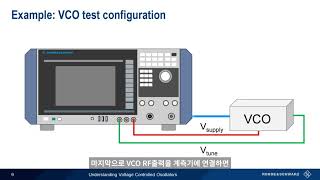 RF기초 – 전압 제어 발진기 이해하기 [upl. by Adle]