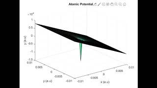 Three Steps Model Tunnel Ionization [upl. by Ecinrev258]