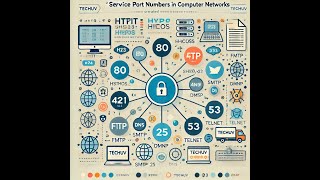 Port Numbers CCNA PortNumber Computer Networking [upl. by Torey313]