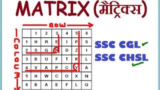 Matrix Reasoning Tricks In Hindi  For SSC CGL SSC CHSL  Railway exams [upl. by Anahc]