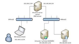 Network routing  Windows Server 2022 [upl. by Ingles122]