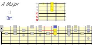 Harmonizing Scales Using Triads [upl. by Gainor]