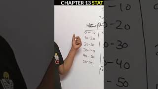 Step Deviation Method Part 1  Class 10th Maths [upl. by Aisatsan]