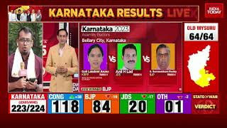 Karnataka Election Results Congress Lead In 44 Seats BJP In 23 Seats  JDS Leads In 7 Seats [upl. by Mccormick18]