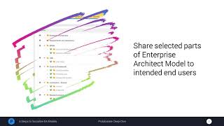 Prolaborate  Defining Sections and Access Permissions [upl. by Martell]