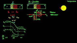 Electronic Devices pn junction under equilibrium  depletion width buildin potential [upl. by Brandise248]