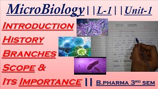 Microbiology  Introduction amp History  Scope amp its importance  L1Unit1 Bpharma 3rd sem [upl. by Anot]