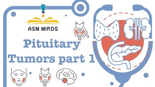 Pituitary Tumors part 1 by ASM Minds [upl. by Nedry970]