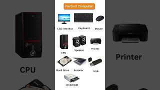 Parts of ComputerName of different Parts of ComputerTools of Computer Computer Parts Computer [upl. by Wandie]