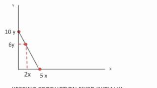 Ricardian model basics [upl. by Norty736]