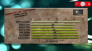 5900X vs 1920X vs 1950X vs 2920X vs 2950X vs 9980XE vs 10980XE Benchmarks – 15 Tests 🔥 [upl. by Cozmo]