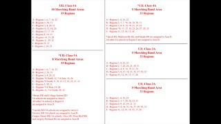 20242026 UIL Area Realignment Explained [upl. by Etnoek]